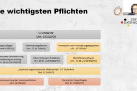 Notice though that turning on the dsee ex logo says auto instead of on. Stiftung Datenschutz