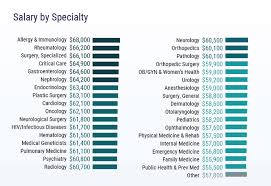 Physiatrist sports medicine orthopedic family… Orthopedic Surgery Residency Why You Should Choose This Specialty