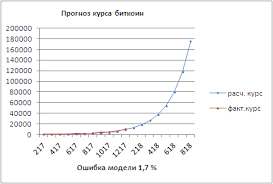 Курс биткоина взлетел и обвалился на фоне отчета facebook. Prognoz Kursa Bitkoin Obshee Obsuzhdenie Forum Algo Trejderov Mql5