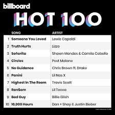 Maybe you would like to learn more about one of these? Billboard Hot 100 Hip Hop Chart Post Malone Swae Lee S Sunflower Breaks Top 10 Record On Hot R B Hip Hop Songs Chart Billboard The Hot 100 Is The
