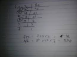 Tentukan kpk dan fpb dari 72, 96, dan 120! Fpb Dan Kpk Dari 72 Dan 84 Berturut Turut Adalah Dan Brainly Co Id