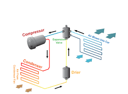 We did not find results for: Auto Air Conditioning Cikgu Amirul