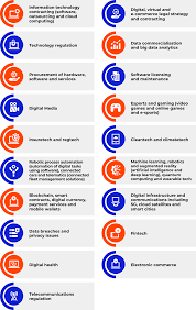 Technology & Innovation – Werksmans