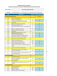 Generik (40%) d1.profesional (30%) pp e1np % e2.sahsiah % e3.potensi % e4.ilmu bil pyd 1 2 6 3 4 5 6 7 4 8 9 10 11 4 12 1 4 4 6.00 4 4 4 4 4 4.00 4 4 4 4 4.00 4 1 2 3. Autokira Pbppp 2017