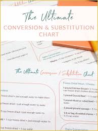 The Ultimate Conversion Substitution Chart Preparedness