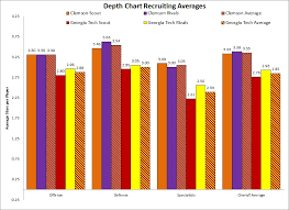 Georgia Tech Clemson 2012 Depth Chart Comparison Shakin