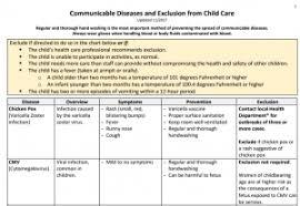 Illness And Infectious Disease Nc Child Care Health And