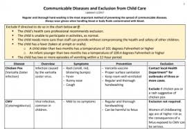 illness and infectious disease nc child care health and