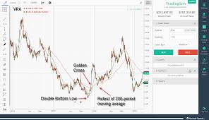 3 simple ways to trade the golden cross