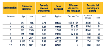 3533 • click on number to see if there are other places in our database with same area code. Informacion Tecnica De Varilla Corrugada Sitio Oficial Gerdau Corsa