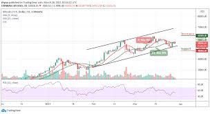 Select month may 2021 (22992) april 2021 (18992) march 2021 (12745) february 2021 (1) april 14, 2021. Bitcoin Price Prediction Btc Usd Slumps Below 56 000 Price May Drop More Insidebitcoins Com Viacasinos