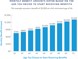 With whole life insurance, unlike term, you earn guaranteed cash value, which you can use however you want. 4 Simple Ways To Delay Social Security Massmutual