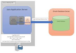 Find the drivers you need for oracle. Confluence Mobile Community Wiki