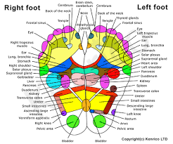 Reflexology You Can Do Yourself To Sleep