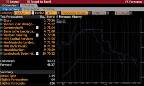 ebury ranked as number one eur usd forecaster on bloomberg