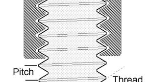 Basic Thread Concepts Park Tool