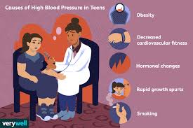 Maybe you would like to learn more about one of these? Causes And Treatment Of High Blood Pressure In Teens
