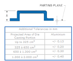 Linear Tolerances Norfran Limited