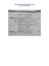 Dskp kssm bahasa inggeris tingkatan 1. Merungkai English Pbd