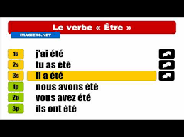 Froid French Conjugation Etre Forum Comments When To Use