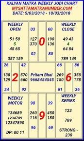 Kalyan Matka Weekly Jodi Sattamatka Satta Matka Kalyanmatka Mysattamatkanumber This Satta Matka Weekly Guessing In 2020 Kalyan Tips Kalyan Thankful For Friends