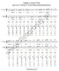 Jeden dzień w roku.mp3, jest w maju dzień(1).mp3 Tabela Chwytow Latwe Utwory Na Flet Prosty Music Score Sheet Music Music