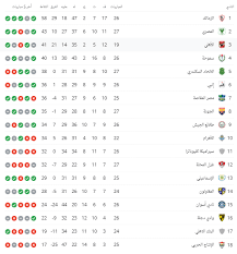 يذكر أن 3 أندية هبطت من الدوري المصري الممتاز إلى الدرجة الثانية وهي حرس الحدود ونادي مصر وطنطا. ØªØ±ØªÙŠØ¨ Ø§Ù„Ø¯ÙˆØ±ÙŠ Ø§Ù„Ù…ØµØ±ÙŠ Ø§Ù„Ù…Ù…ØªØ§Ø² Ø¨Ø¹Ø¯ Ø®Ø³Ø§Ø±Ø© Ø§Ù„Ù…ØµØ±ÙŠ Ø§Ù„Ø¨ÙˆØ±Ø³Ø¹ÙŠØ¯ÙŠ ØªØ­ÙŠØ§ Ù…ØµØ±