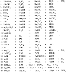 New Simplified Chemistry Class 9 Icse Solutions The Language Of Chemistry 20 2 Https Www Aplustop In 2020 Teaching Chemistry Chemistry Class Chemistry Classroom