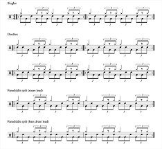 In this article, we will discuss triplets and how to apply them on the drums. Triplet Warm Up Exercise Practicing Drummer