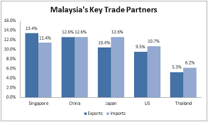 We are not expecting a migration of local companies along the ecrl corridor but instead new investments that will see the construction of. The China Alternative Malaysia China Briefing News