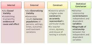 Acrobatiq Studio Research Methods Quantitative Research Research Images