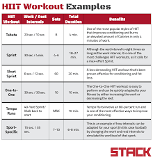 Your Complete Hiit Training Guide Stack