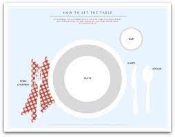 This is fun to explain at home. How To Set The Table For Kids Printable Place Setting Purpose 31