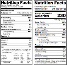 Food Industry Welcomes New Deadline To Revise Nutrition Labels