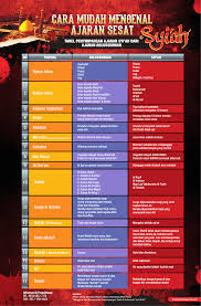 Seri Ensiklopedia Islam Cara Mudah Mengenal Ajaran Sesat Agama Belajar Kutipan