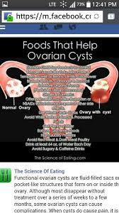 Foods For Ovarian Cysts Or Hormone Disruption Ovarian Cyst Ovarian Cysts