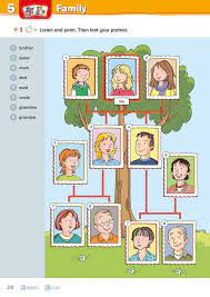 Get high quality family tree templates in word, excel and pdf. Happy Families Die Royale Hochzeit In London Grundschul Blog
