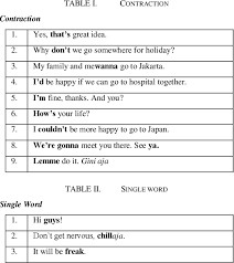 Semoga berguna bagi kawan2 guru dan termasuk orang tua siswa semua. Pdf The Use Of Colloquial Words In Improving Students Speaking Through Teacher S Daily Assessment Semantic Scholar