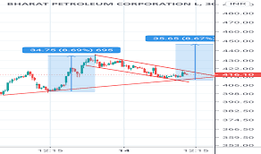 Stock/share prices, bharat petroleum corporation ltd. Bpcl Stock Price And Chart Bse Bpcl Tradingview India