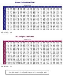 gear chart christian county quarter midget association