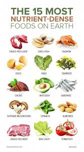 Nutrition For Elderly Emergencnutritioninformation Nutrition Most Nutrient Dense Foods Nutrient Dense Food Nutrition