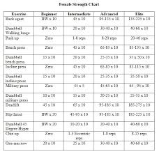 weight lifting weight lifting chart