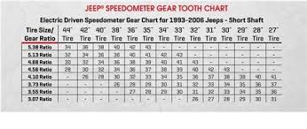 Jeep Tj Speedometer Gear Chart Www Bedowntowndaytona Com