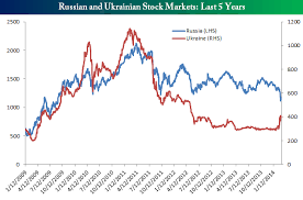 investors move into ukraine out of russia seeking alpha