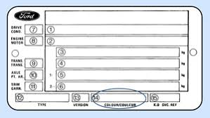 Ford Paint Codes For The Mk1 And Mk2 Fiesta Project Bobcat