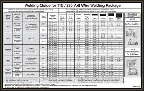 Weld Set Up And Parts Information Chart In 2019 Welding