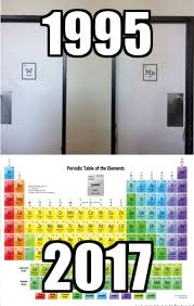 Pin By Lisa Antonelli Curran On His Story Periodic Table Periodic Table Of The Elements Memes