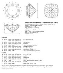 Check spelling or type a new query. Pin On Gem Cuts