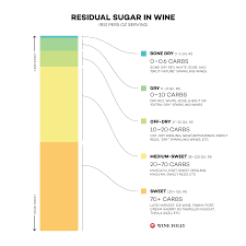 what is residual sugar in wine wine folly