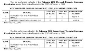 What is the average salary for a physical therapist in philadelphia, pa? Feb 2016 Physical Occupational Therapist Top Performing Performance Of Schools Philippine News